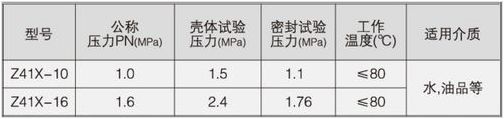明桿閘閥型號主要參數(shù) 明桿閘閥型號主要參數(shù)