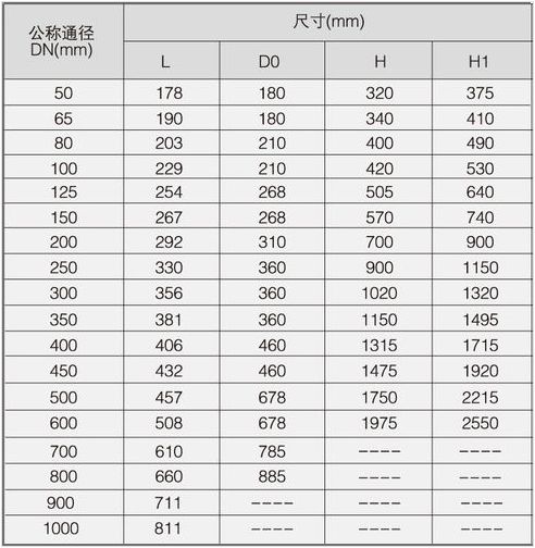 明桿閘閥圖片主要尺寸 明桿閘閥圖片主要尺寸