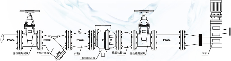 微阻節(jié)水安全型倒流防止器安裝 進口低阻力倒流防止器安裝